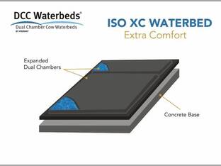 Promat DCC ISO XC Waterbeds